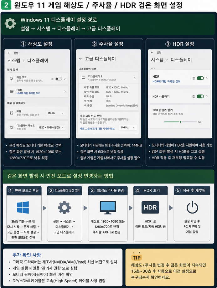 게임 검은 화면 해결을 위한 1080p 60Hz HDR 끔 기준 설정