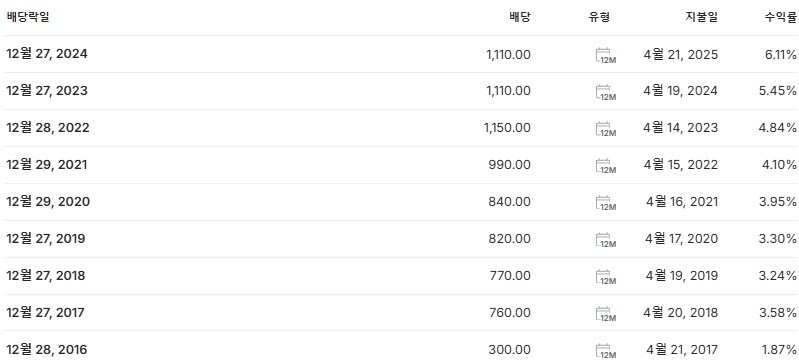 제일기획 배당금 지급일 배당락일