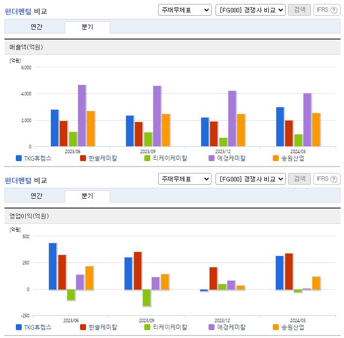 TKG휴켐스_업종분석