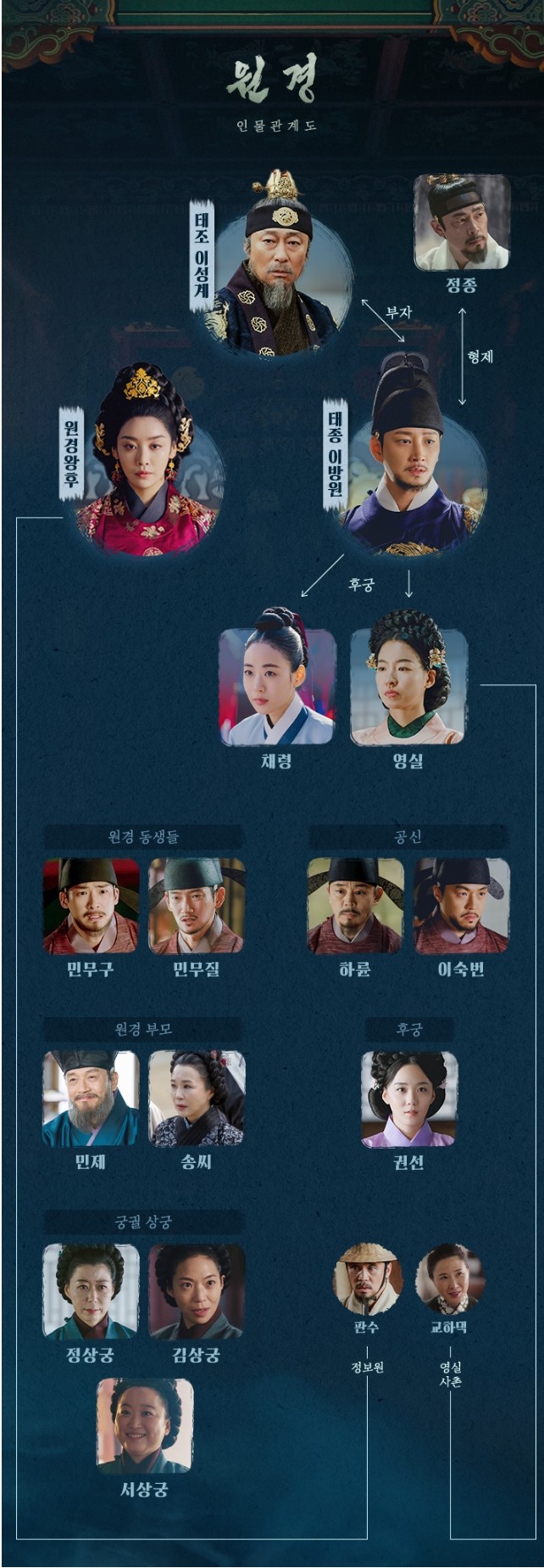 차주영 주연 tvn 티빙 드라마 원경 등장인물 인물관계도