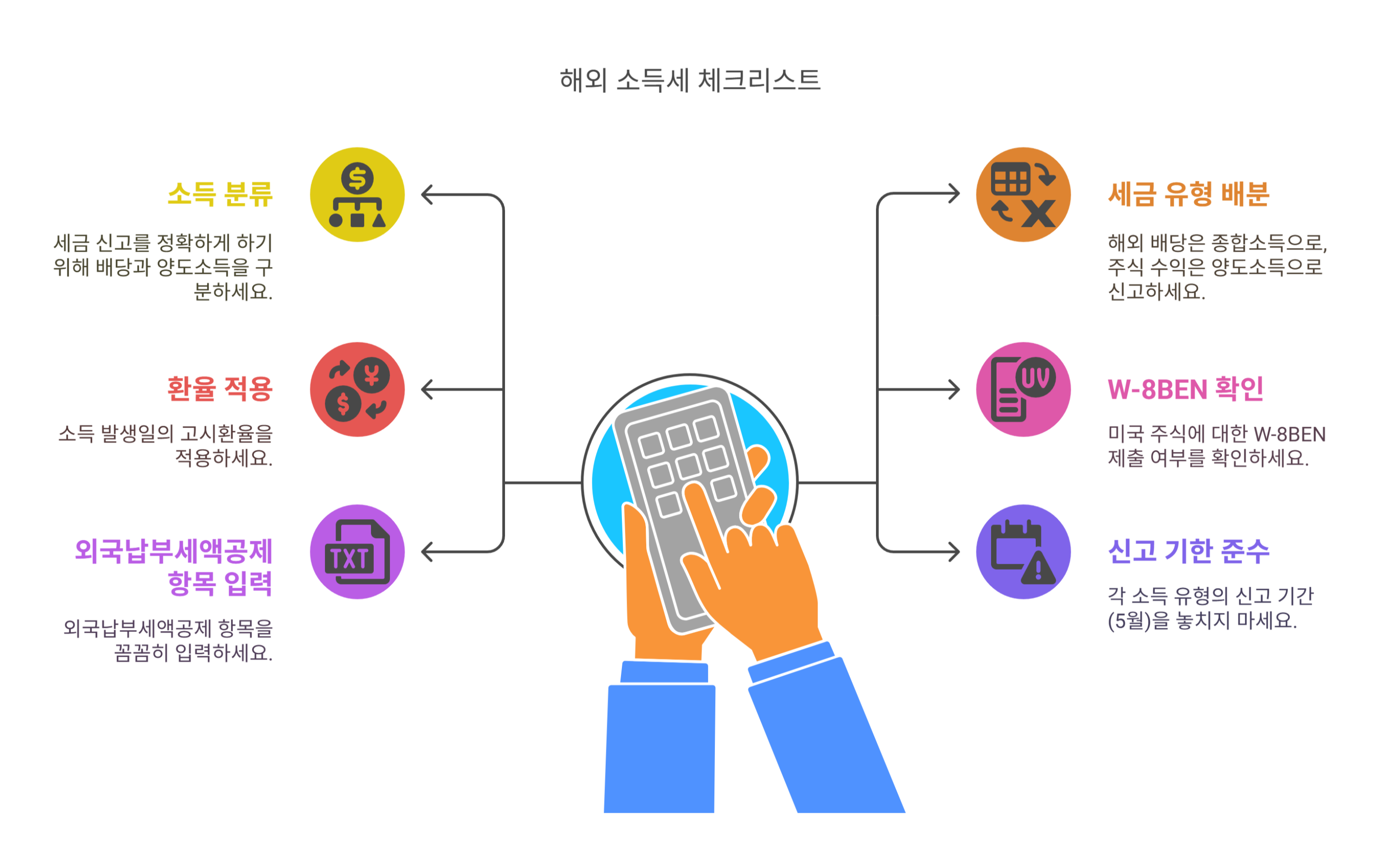 세무 리스크 줄이는 핵심 체크리스트