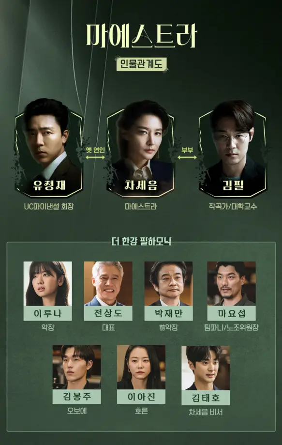 마에스트라 인물관계도