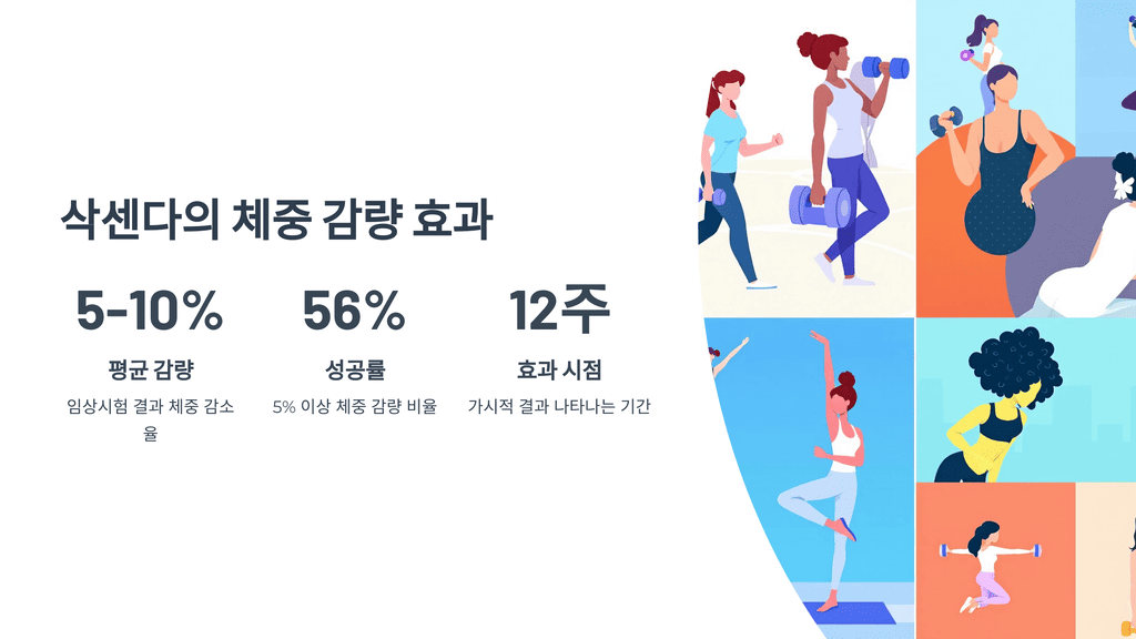 삭센다의 체중 감량 효과