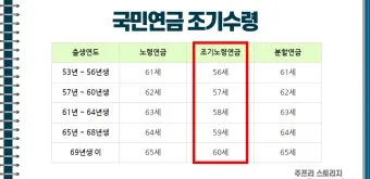 2025년 국민연금 인상률 및 물가상승률 전망 정보_12