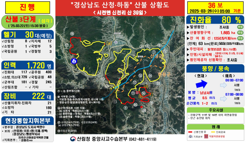 산불 진행 현황