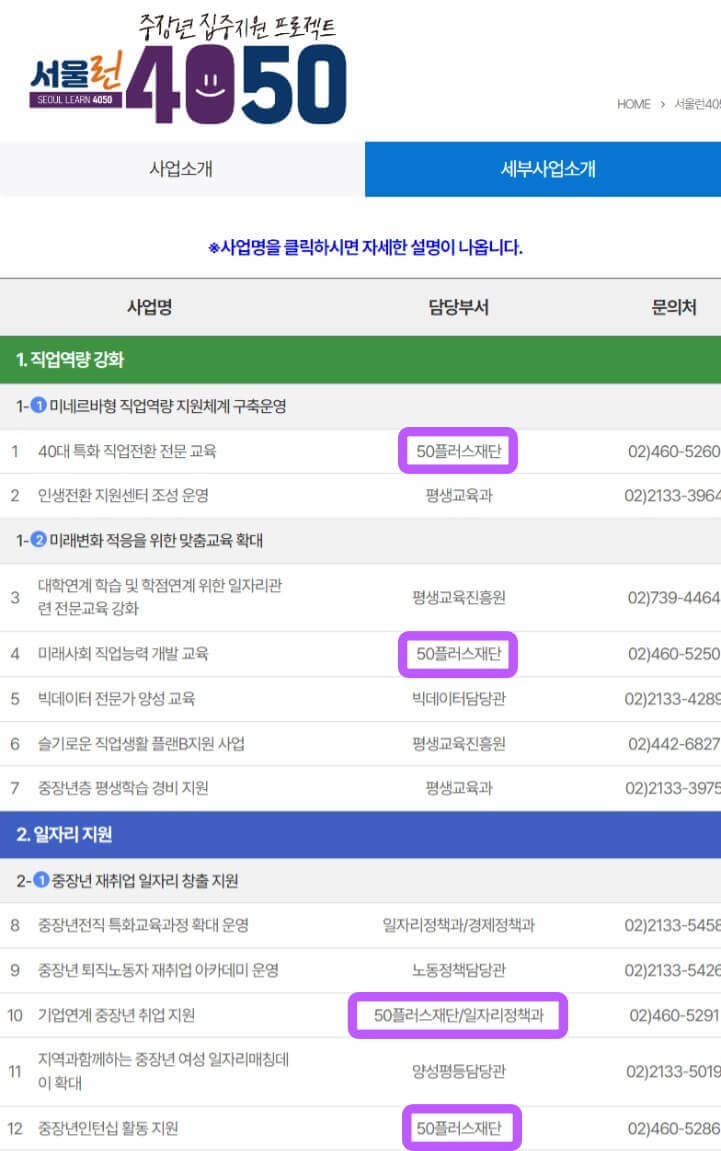 서울런4050-세부사업소개