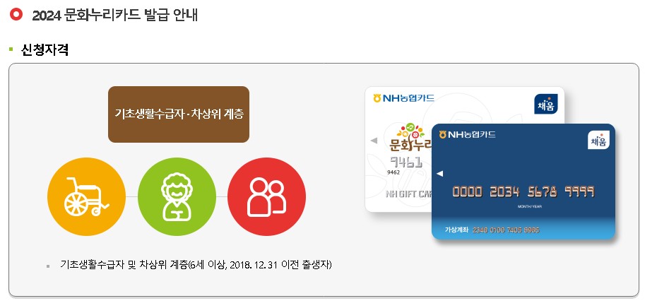 2024 문화누리카드 신청자격
