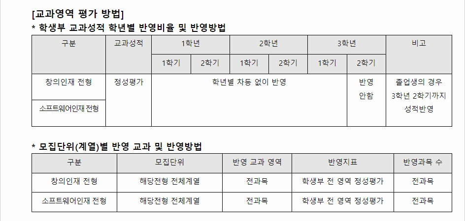 2024학년도 동명대학교 학생부종합전형 교과영역 평가 방법