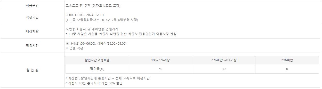 고속도로 통행료 화물차 심야할인