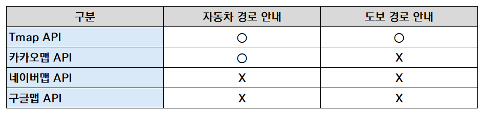 도보 경로 안내