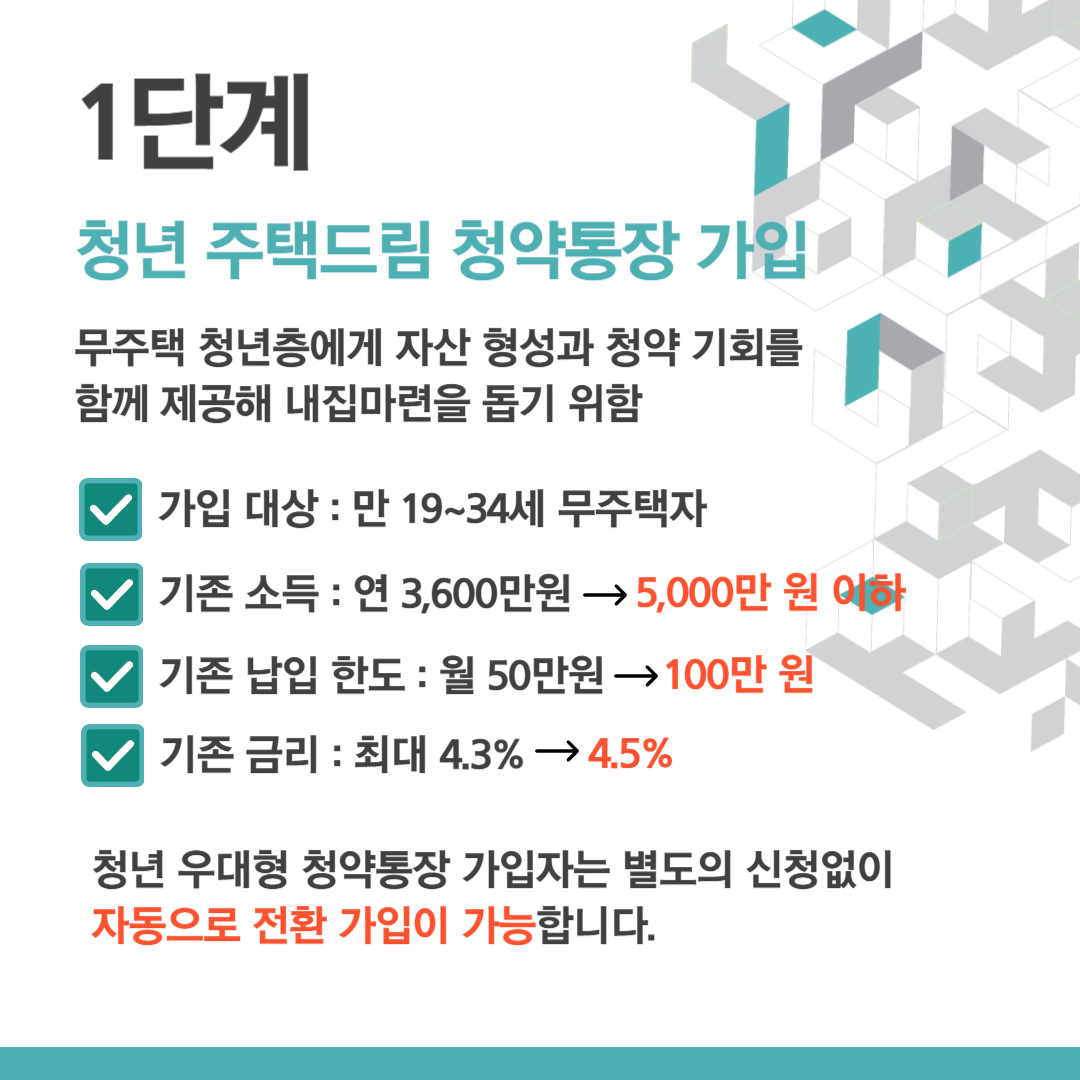 청년 주택드림 청약통장