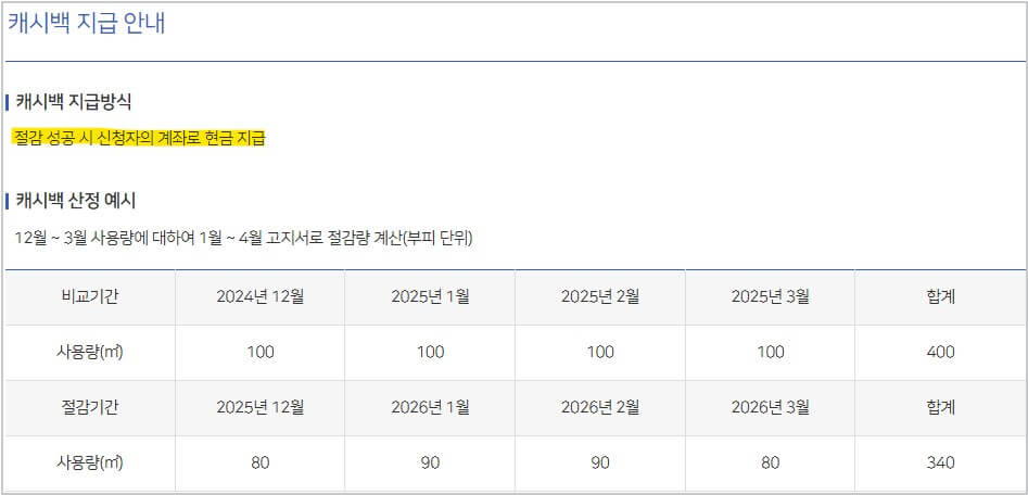 도시가스비 환급