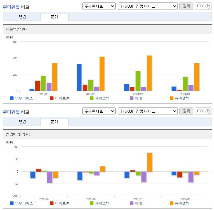 영우디에스피_업종분석