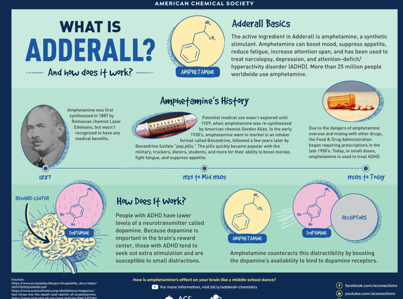 Adderall 약 알약 식별 이미지