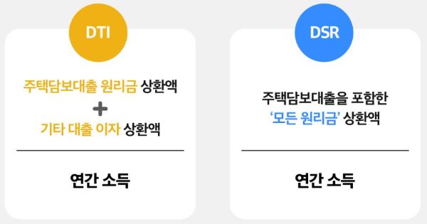주택담보 대출비율 그래프 이미지 < 출처 : 카카오뱅크 >