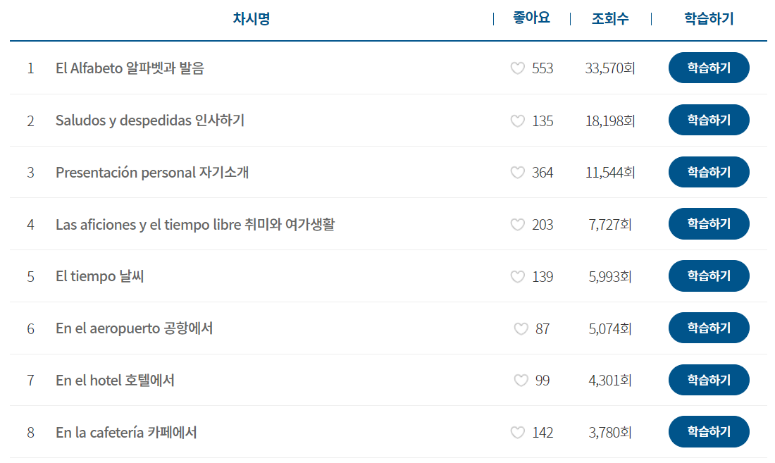 말문이 트이는 블라블라 스페인어 여행회화