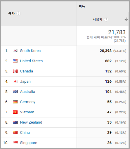 지역 이미지