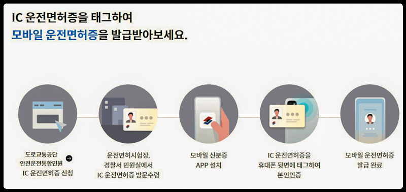 모바일 면허증 발급방법2