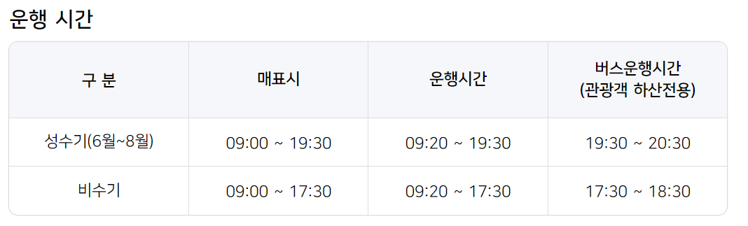 부산 여행, 원데이 시티투어: 해동용궁사, 태종대, 송도해수욕장, 감천문화마을