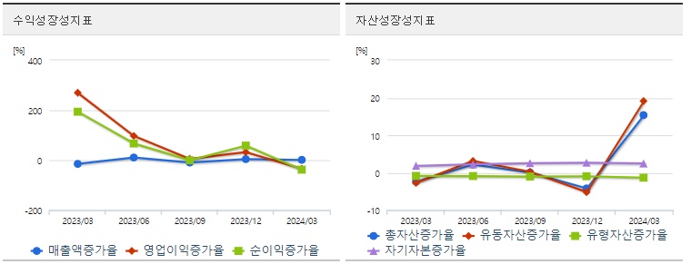 대원전선 주가 성장성