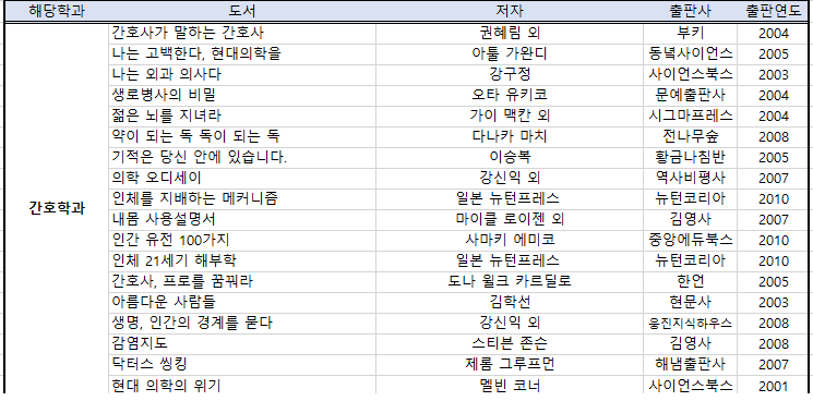 간호학과 추천도서 목록