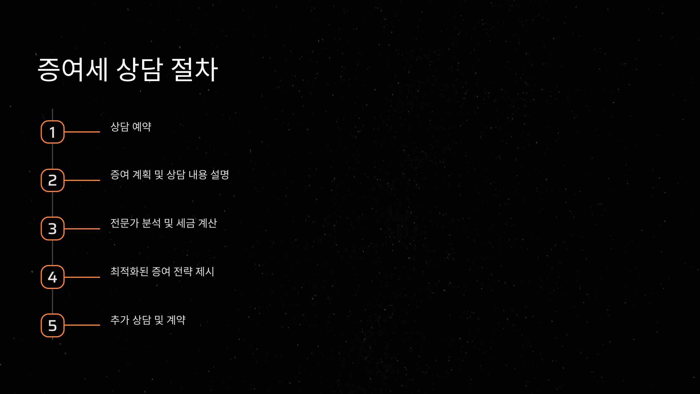 증여세 상담 절차