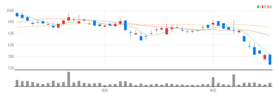 그린케미칼 차트