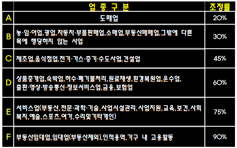 근로장려금
