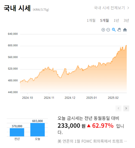 오늘 금시세 1돈 가격 확인 방법