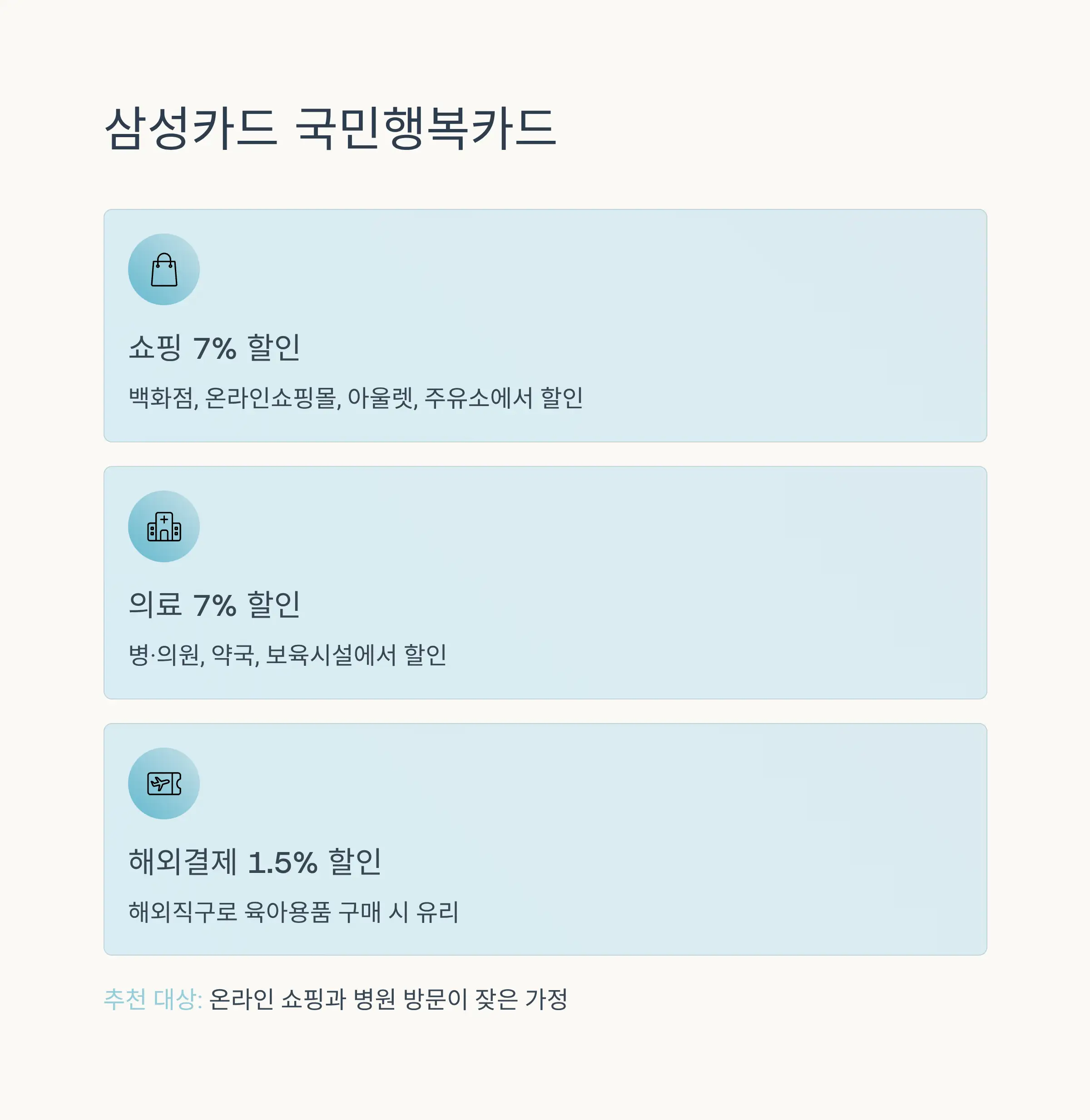 KB국민·우리카드 실속혜택 상세분석