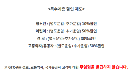 GTX A 노선도, 개통시기, 요금 한방 정리(+시간표)