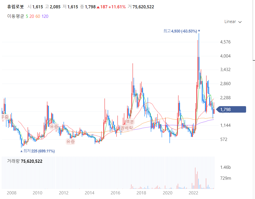 로봇관련주대장주찾기_휴림로봇