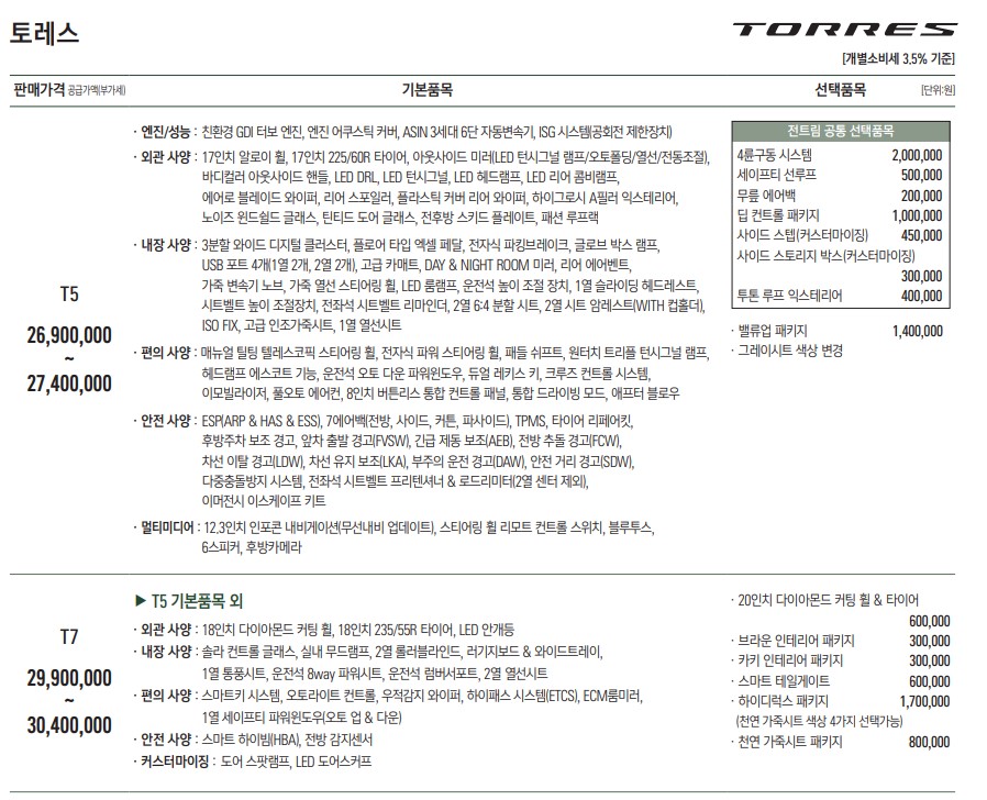 토레스_쌍용자동차_09