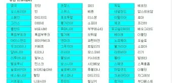 세계 나라 수도 이름(100개 국)_10