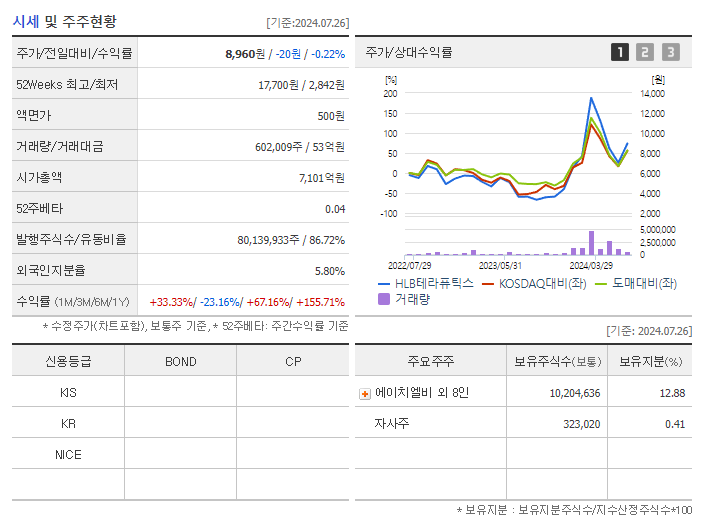HLB테라퓨틱스_기업개요