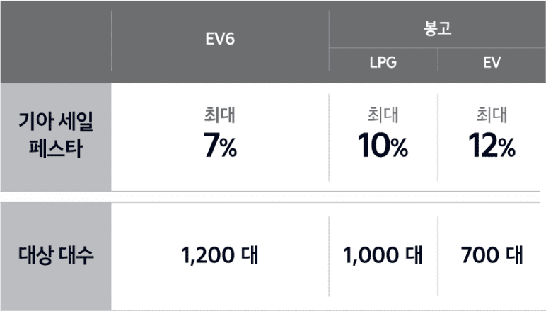 기아자동차 코리아세일페스타