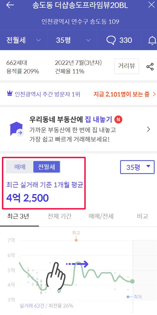 더샾송도프라임뷰 전세