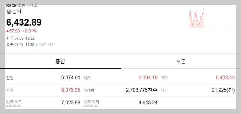 홍콩 H지수 ELS 배상 기준 및 보상 받은 후기