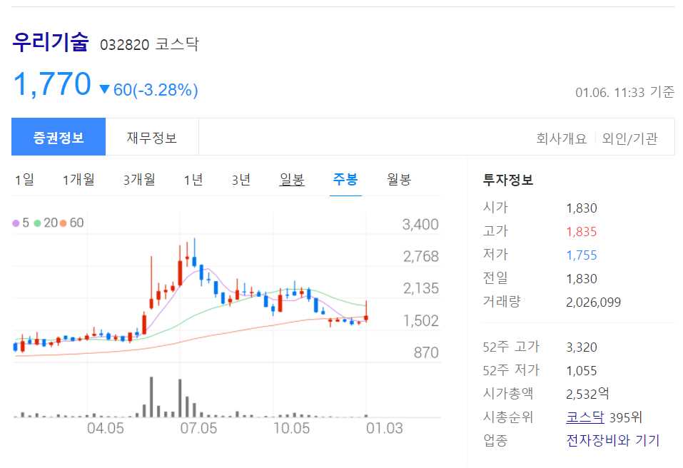 원전 관련주 대장주