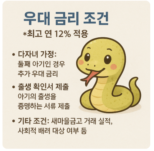 새마을금고-아기뱀적금