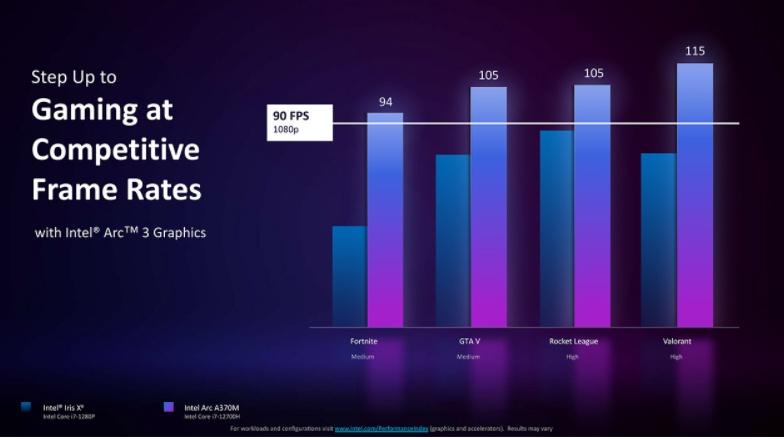 그래픽스 표시의 처리 부하가 가벼운 게임에서의 프레임 레이트 비교