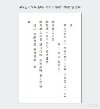 위패 쓰는 법 정리_22
