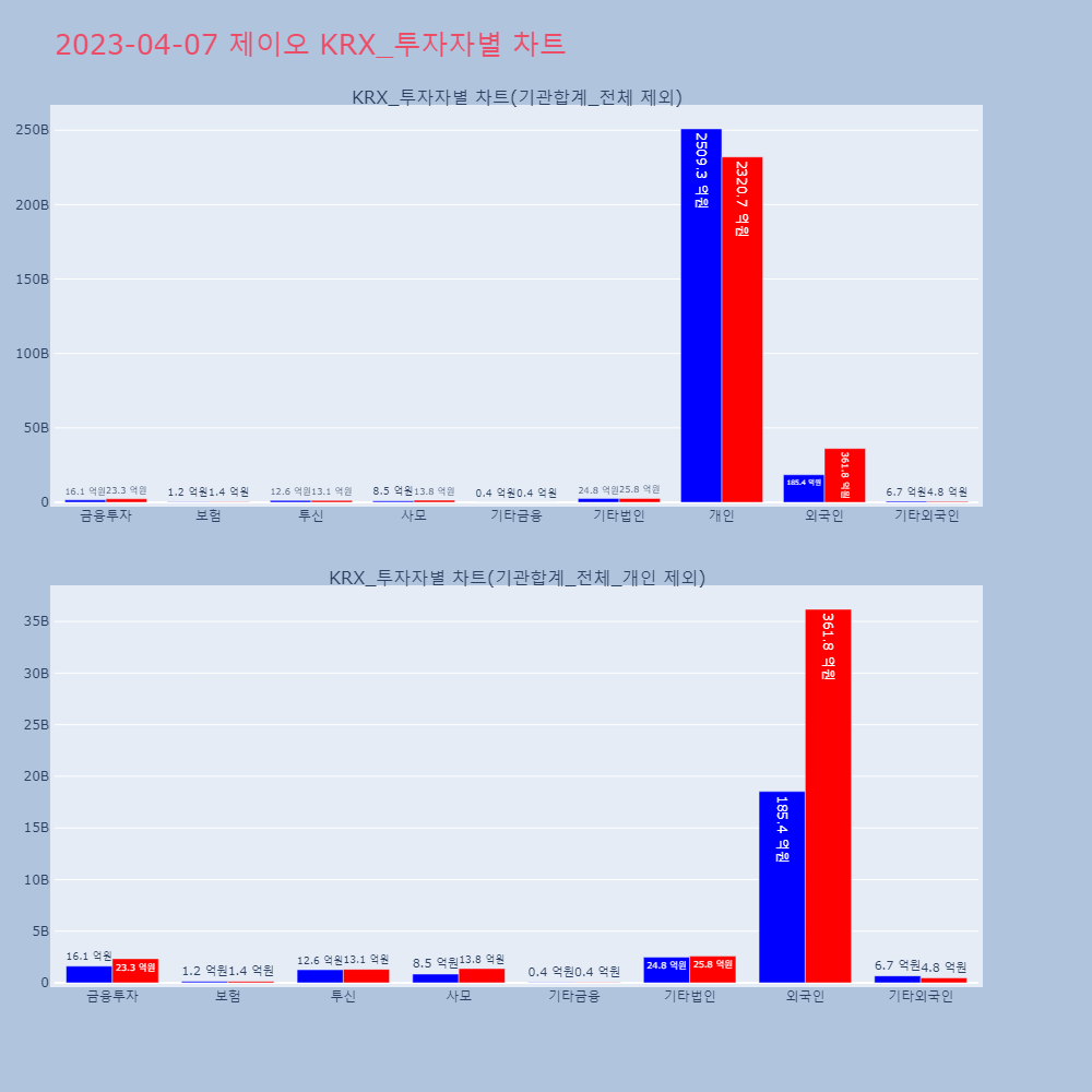 제이오_KRX_투자자별_차트