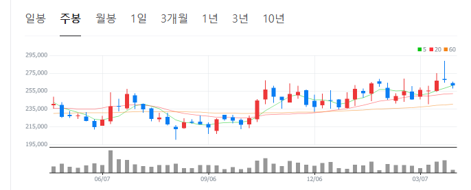 산불-관련주