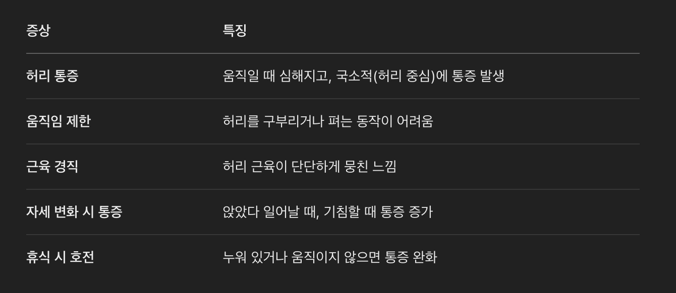 주요 증상