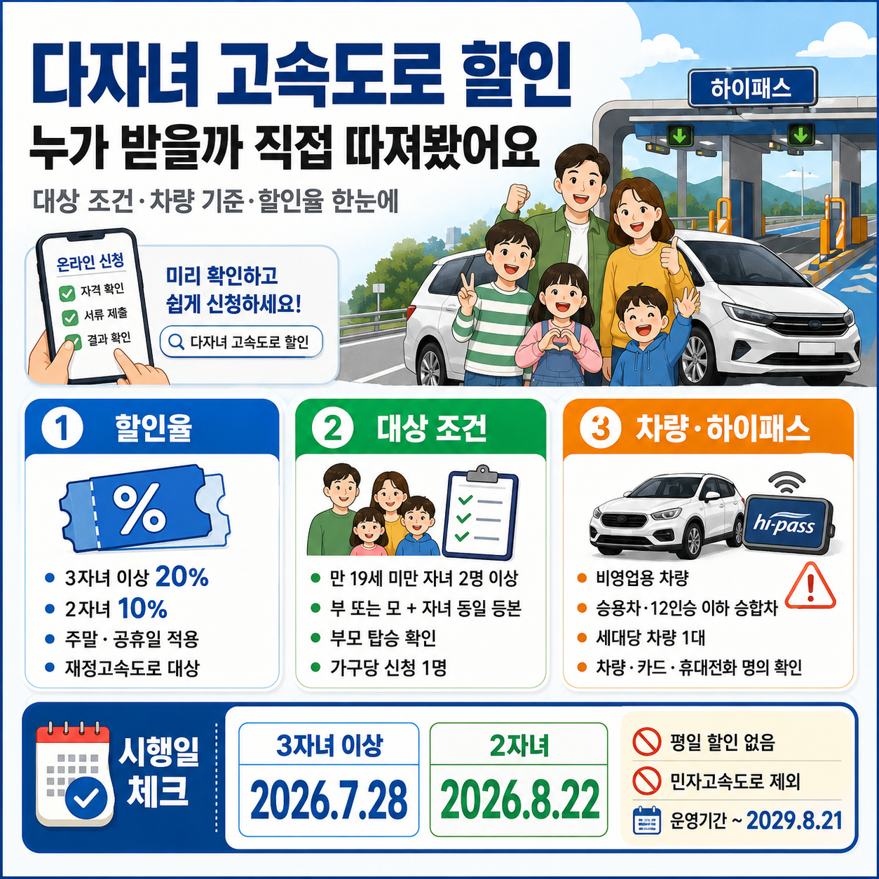 다자녀 고속도로 할인 누가 받을까 직접 따져봤어요