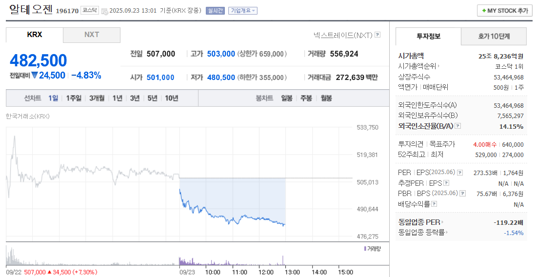 알테오젠 주가