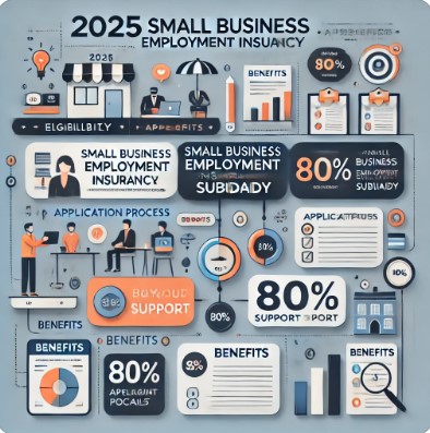 소상공인 고용보험 지원