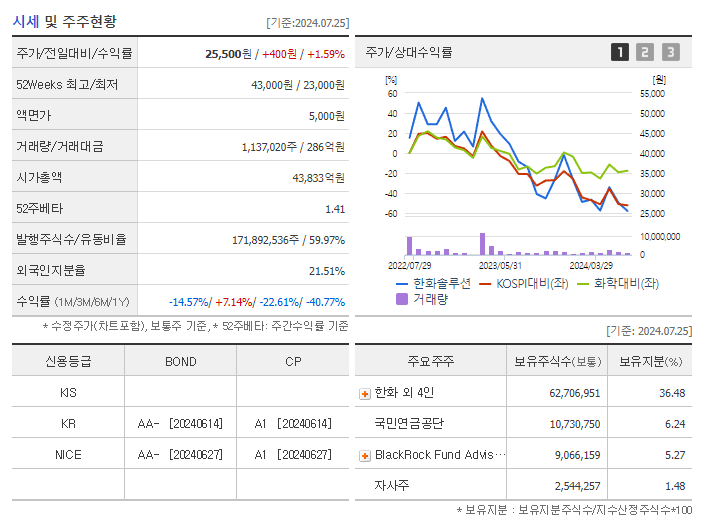 한화솔루션_기업개요