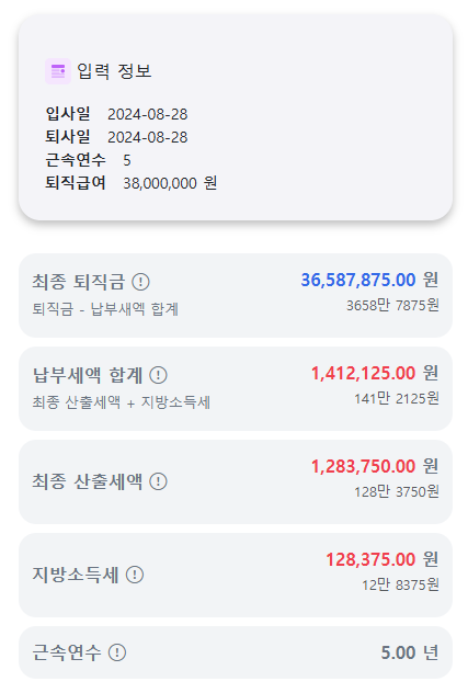 근속연수 5년, 퇴직급여 38,000,000원에 따른 퇴직소득세 결과입니다. 최종 퇴직금: 36,587,875원 납부세액 1,412,125원이 적혀있습니다.